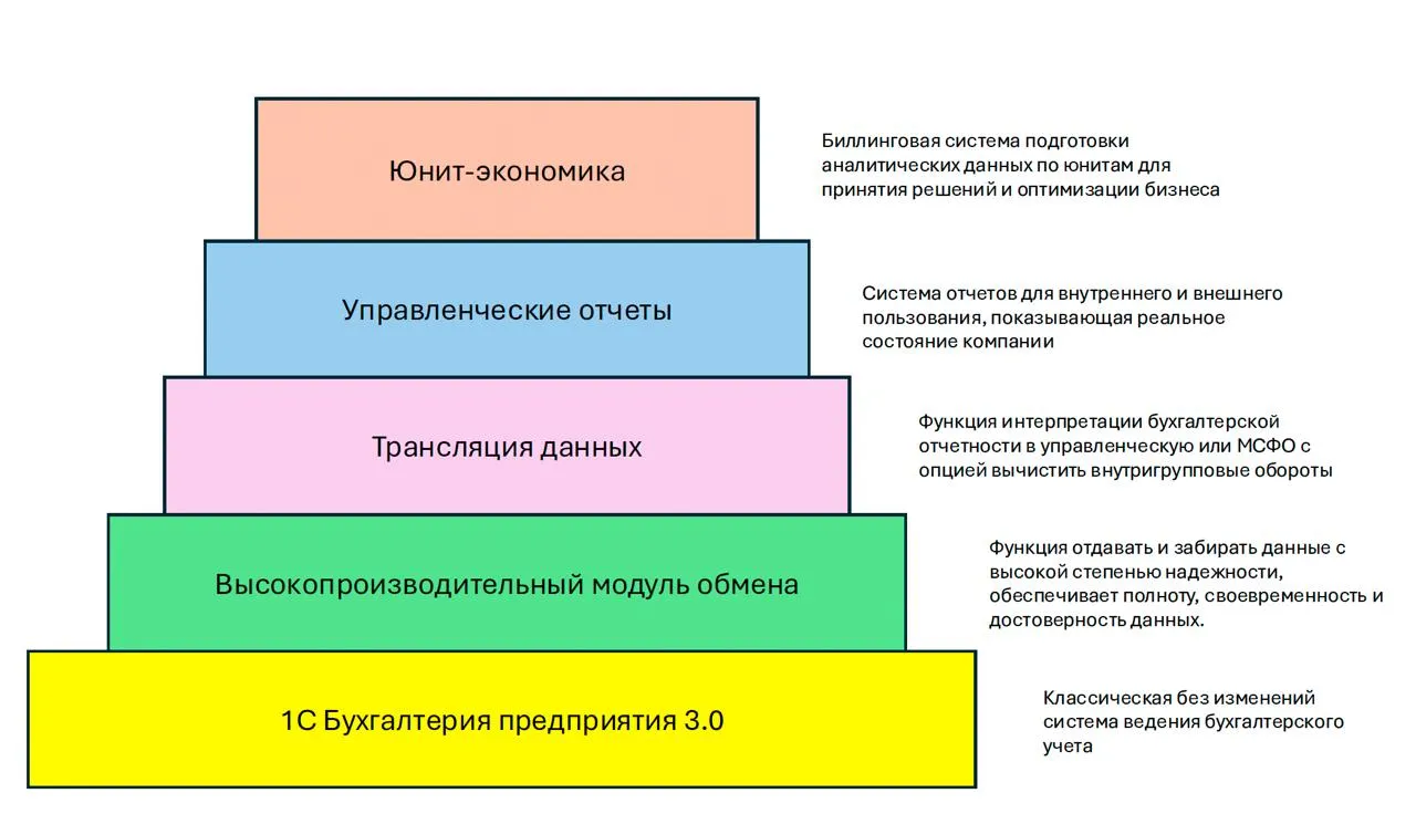 АРХИТЕКТУРА "ФОР.БИЗНЕС"